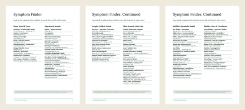 Layout preview of the three-page Symptom Finder