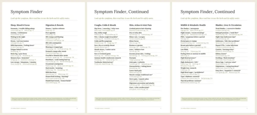 Layout preview of the three-page Symptom Finder